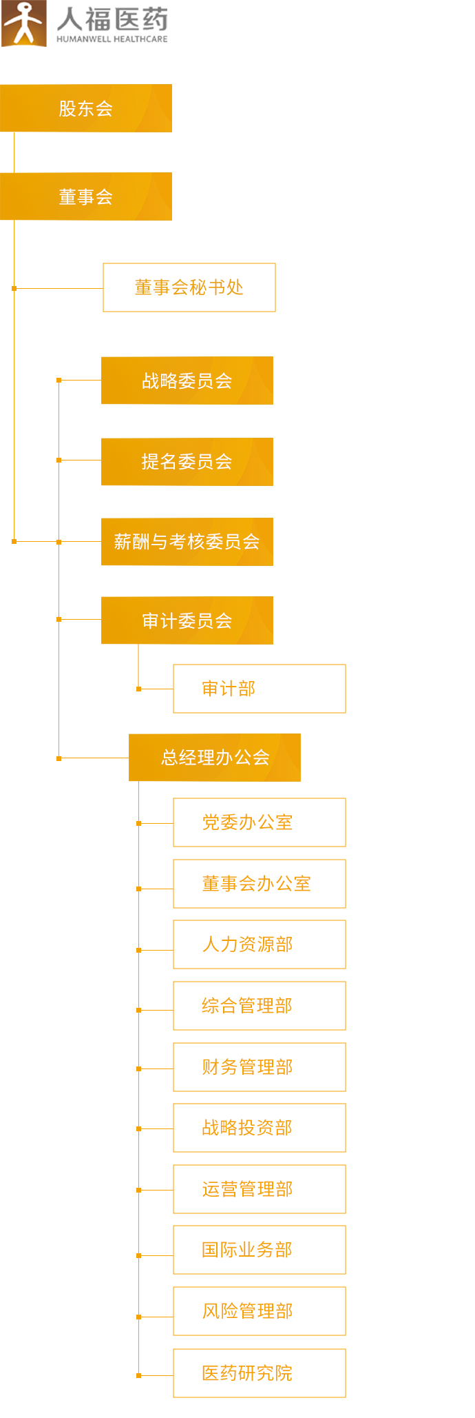 WePoker德州_组织架构_移动端图片