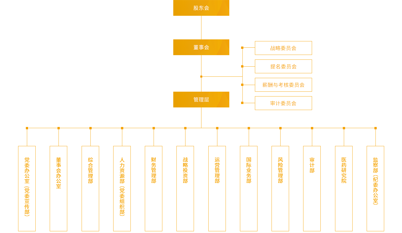 WePoker德州_组织架构_PC端图片