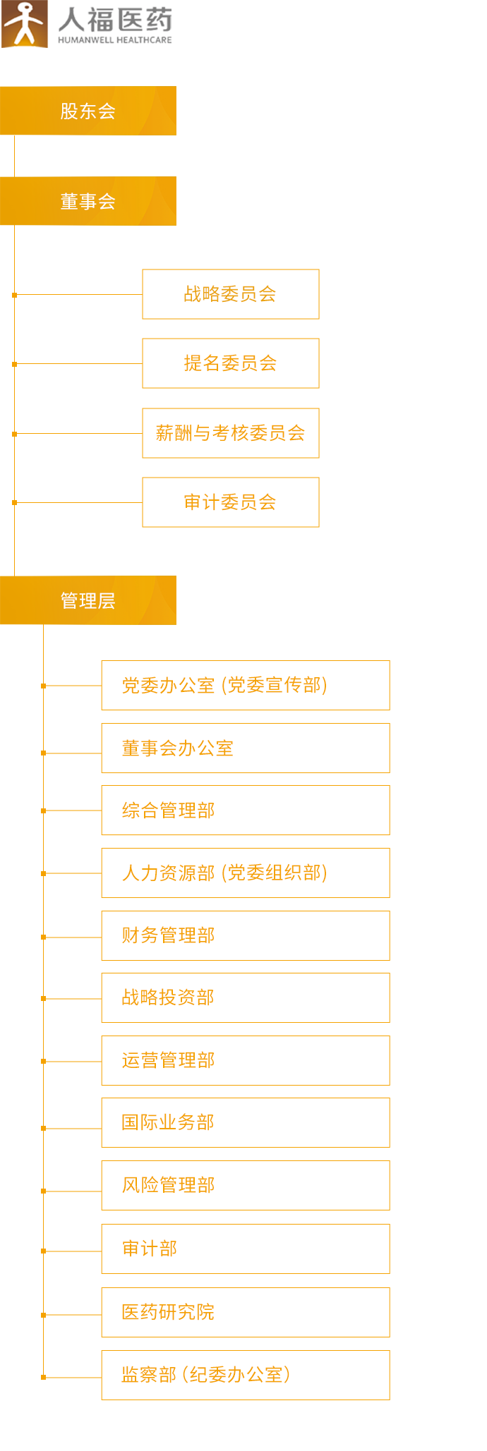 WePoker德州_组织架构_移动端图片